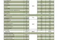 Dom 4 pokoi 256 m² Grad Supetar, Chorwacja