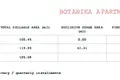Вилла 3 спальни 105 м² Радовичи, Черногория