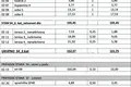 Mieszkanie 6 pokojów 303 m² Zagrzeb, Chorwacja