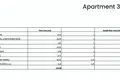 Квартира 2 спальни 90 м² Zaton, Хорватия