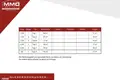 Apartamento 2 habitaciones 712 m² Neunkirchen, Austria
