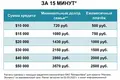 Дом 130 м² Заславль, Беларусь