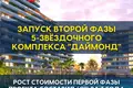 Apart hotel DAYMOND 2
