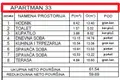 Квартира 2 спальни 62 м² Будва, Черногория