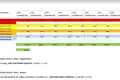 Hotel 630 m² Crikvenica, Chorwacja