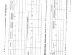 Commercial property 132 m² in Vitsebsk, Belarus