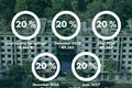 Квартира 3 комнаты 90 м² Golem, Албания