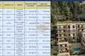 Квартира 1 комната 26 м² Черногория, Черногория