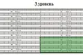 Office 2 rooms 352 m² in Minsk, Belarus