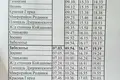 Dom 87 m² Stankauski sielski Saviet, Białoruś