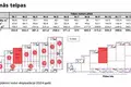 Nieruchomości komercyjne 499 m² w Ryga, Łotwa