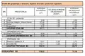 Mieszkanie 1 pokój  Opcina Dezanovac, Chorwacja