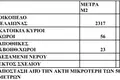 Коттедж 2 спальни 56 м² Аргаласти, Греция