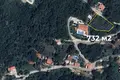Atterrir  Budva, Monténégro