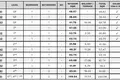 Пентхаус 5 комнат 220 м² Municipality of Athens, Греция