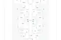 Квартира 2 комнаты 65 м² Оба, Турция