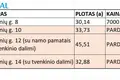 Działki  Szyrwinty, Litwa