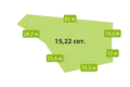 Wioska domków Lintulovo