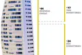 Wohnung 2 Schlafzimmer 151 m² Benidorm, Spanien