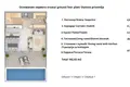 6-Zimmer-Villa 200 m² Krasici, Montenegro