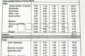 Квартира 5 комнат 175 м² Город Загреб, Хорватия