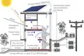 Haus 4 zimmer 227 m² Blizikuce, Montenegro