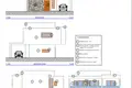 Вилла 3 комнаты 185 м² Като Дефтера, Кипр