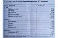 3 room apartment 77 m² City of Zagreb, Croatia