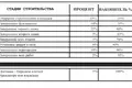 Investissement 19 m² à, France