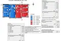 Willa 5 pokojów 182 m² Chorwacja, Chorwacja