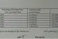 2 bedroom apartment 124 m² Dubai, United Arab Emirates