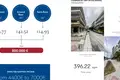 Commercial property 393 m² in Municipality of Thessaloniki, Greece