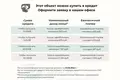 Dom 61 m² Putcynski sielski Saviet, Białoruś