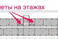 Commercial property 90 m² in Minsk, Belarus