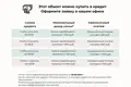 Дом 48 м² Голоцкий сельский Совет, Беларусь