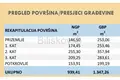 Nieruchomości komercyjne 939 m² Zagrzeb, Chorwacja