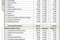 Mieszkanie 3 pokoi  Opcina Dezanovac, Chorwacja