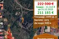 Коммерческое помещение 2 000 м² Несебр, Болгария