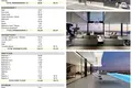 Willa 4 pokoi 721 m² Finestrat, Hiszpania