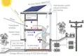 Haus 4 zimmer 227 m² Blizikuce, Montenegro