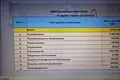 Коммерческое помещение 3 885 м² Одесса, Украина