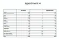 Квартира 3 спальни 209 м² Zaton, Хорватия