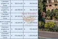 Квартира 1 комната 26 м² Черногория, Черногория