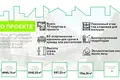 Commercial property 4 986 m² in Smilavicki sielski Saviet, Belarus
