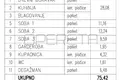 Квартира 3 комнаты 81 м² Lucko, Хорватия