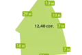 Wioska domków Lintulovo
