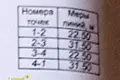 Działki  Bialarucki sielski Saviet, Białoruś