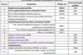 Коммерческое помещение  Рига, Латвия
