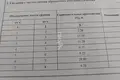 Działki 500 m² Niżny Nowogród, Rosja