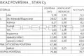 Mieszkanie 2 pokoi 71 m² Zagrzeb, Chorwacja